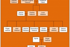 VASSOUTarbregenealogique